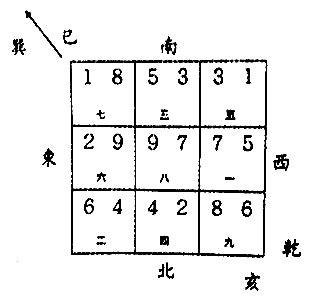 亥山巳向 九运|九运干山巽向／亥山巳向宅运盘风水详解